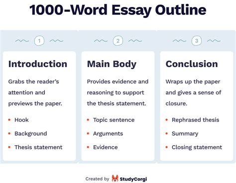 How Long is a 1000 Word Essay: A Multi-perspective Analysis