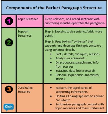 How Many Paragraphs Are in a 6-Page Essay? A Deep Dive into Structure and Content