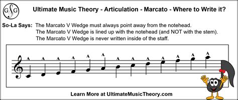 marcato music definition: In the realm of musical expression, how does the concept of marcato influence the dynamics and interpretation of a piece?