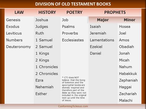 old testament how many books what if we count the apocrypha