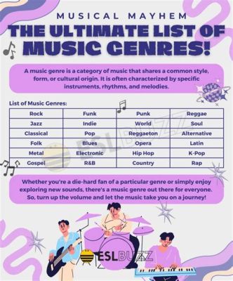 What music genre are you: A symphony of self-discovery