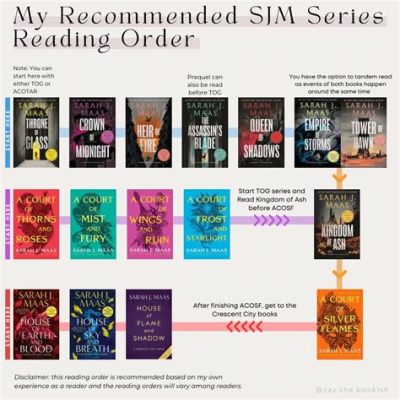 What Order to Read SJM Books: A Diverse Discussion on Personal Journeys